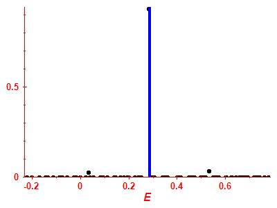 Strength function